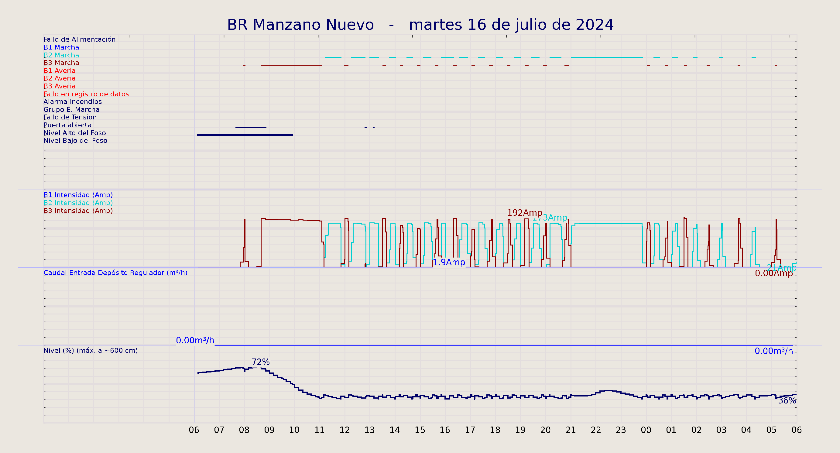 ../../imagenes/vid/2024/BR Manzano Nuevo/2024-07-16 BR Manzano Nuevo.png